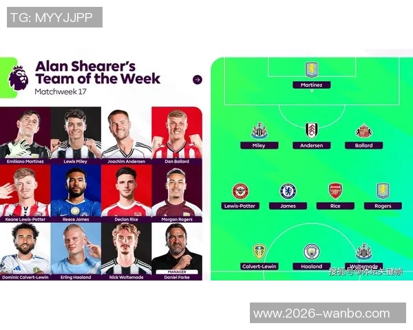 乔科尔评选英超最佳阵容索博斯洛伊独占红军席位引热议