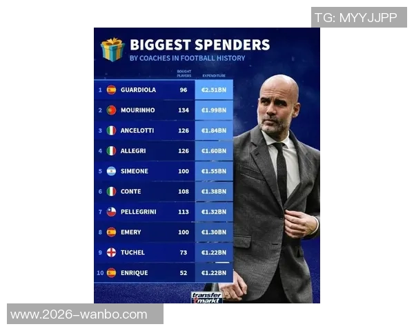 德甲教练场均积分榜揭晓瓜迪奥拉与孔帕尼争夺第一宝座